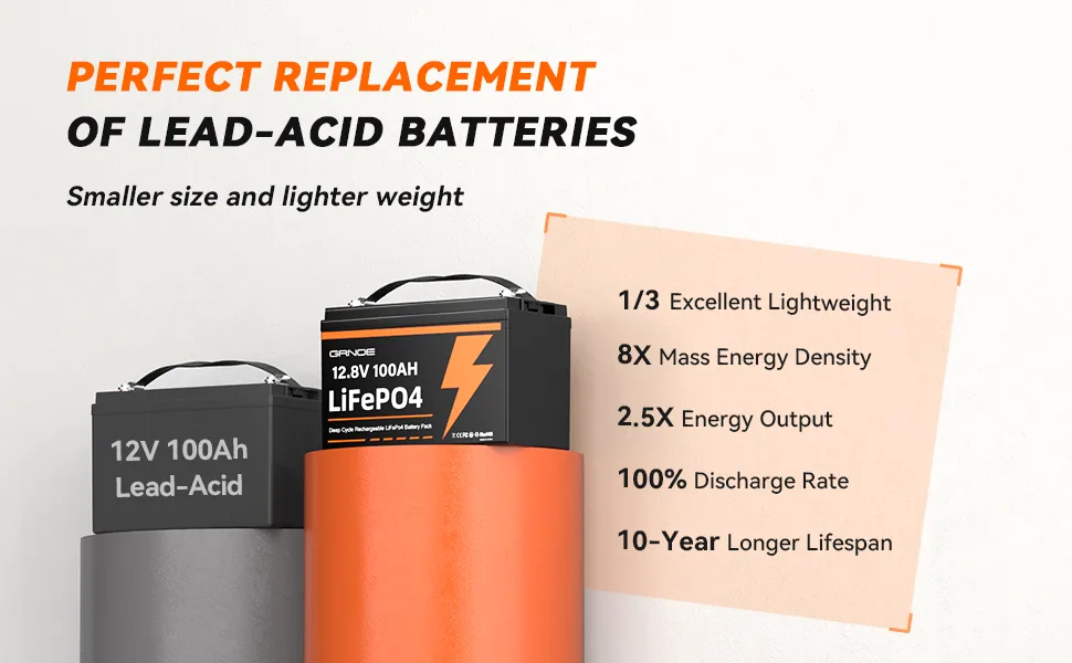 Аккумулятор LiFePO4 12.8V 100 А·ч — LFP100-12 G31
